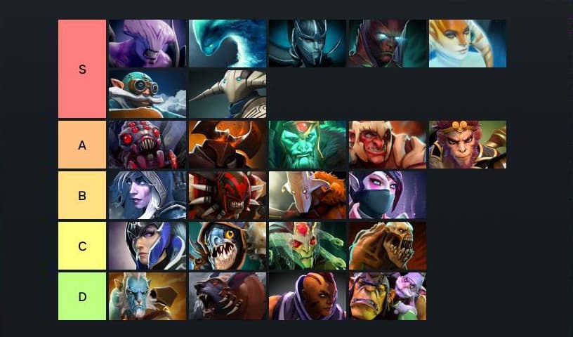 Роли в Dota 2: гайд по позициям 1–5 для новичков